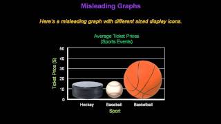 Identifying Misleading Graphs  Konst Math [upl. by Theobald]