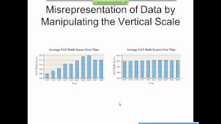 Elementary Statistics Graphical Misrepresentations of Data [upl. by Raquela]