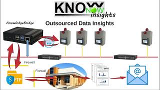 KnowNow  Step 3  Insights [upl. by Ylicis475]